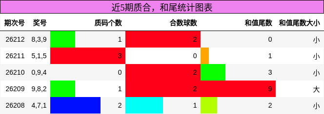 质合分析，和尾分析