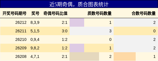奇偶分析,质合分析