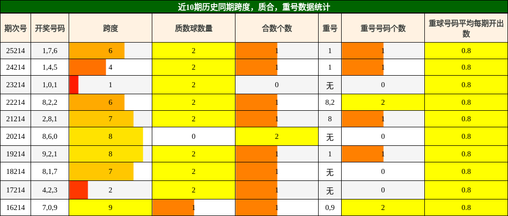 跨度分析,质合分析,重号分析