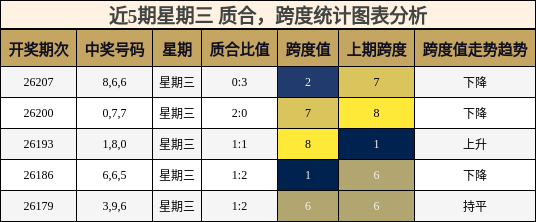 质合分析，跨度分析