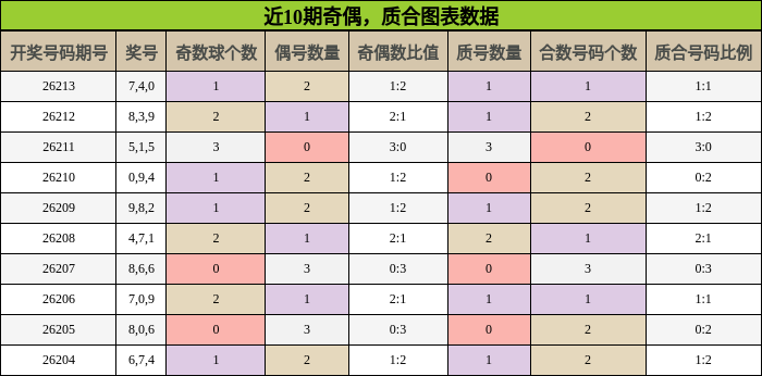 奇偶分析,质合分析
