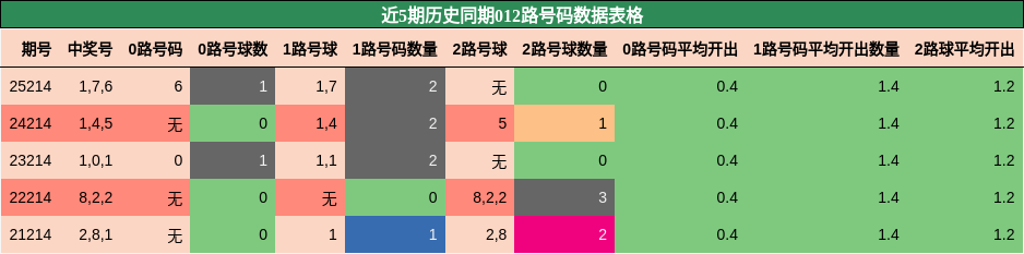 012路号码分析