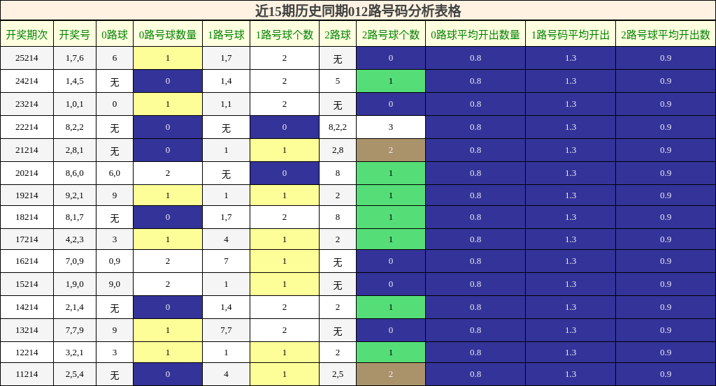 012路号码分析