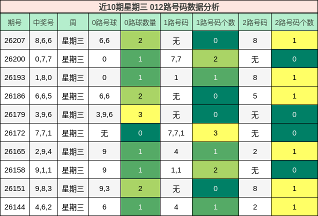 012路号码分析