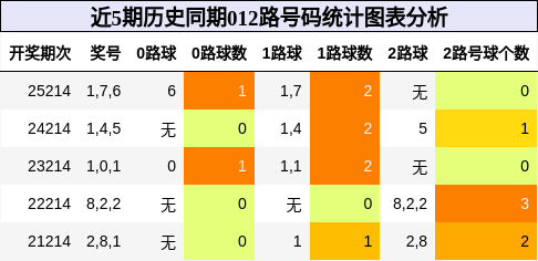 012路号码分析