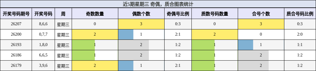 奇偶分析,质合分析