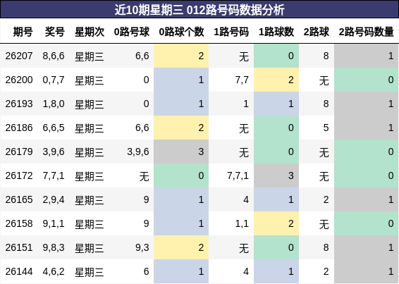012路号码分析