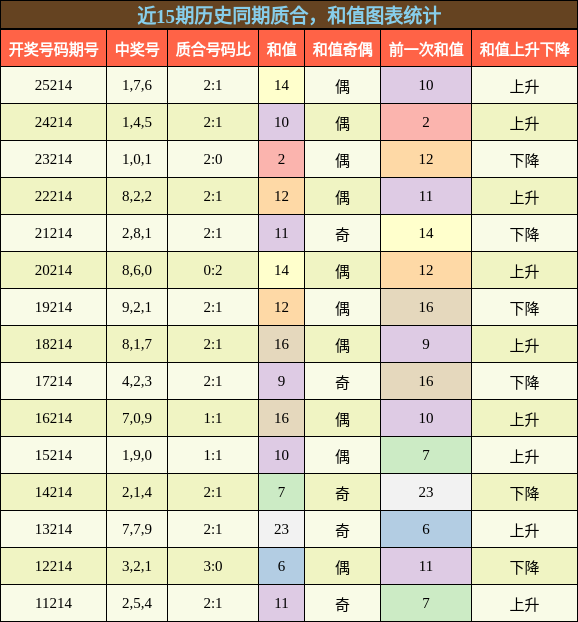 质合分析,和值分析