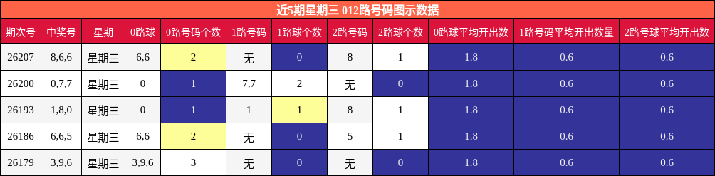 012路号码分析