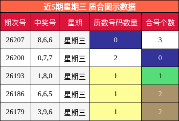 质合分析