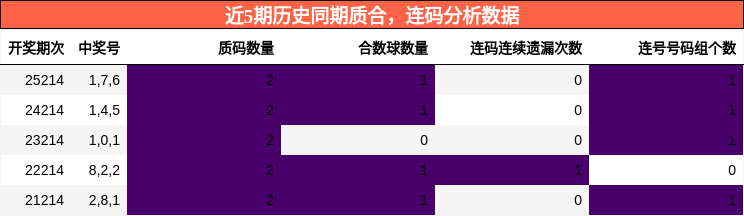 质合分析,连码分析