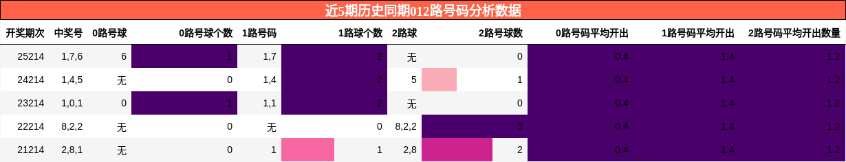 012路号码分析