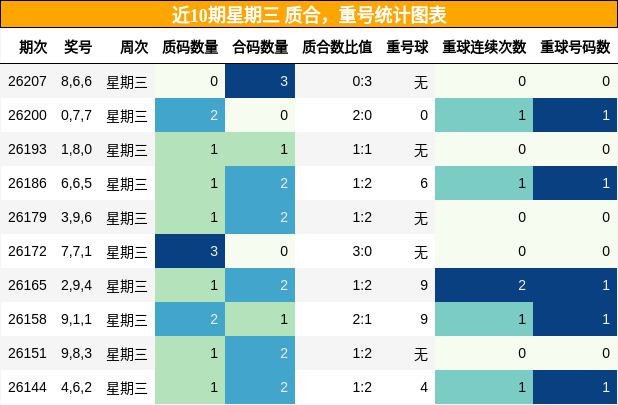 质合分析,重号分析