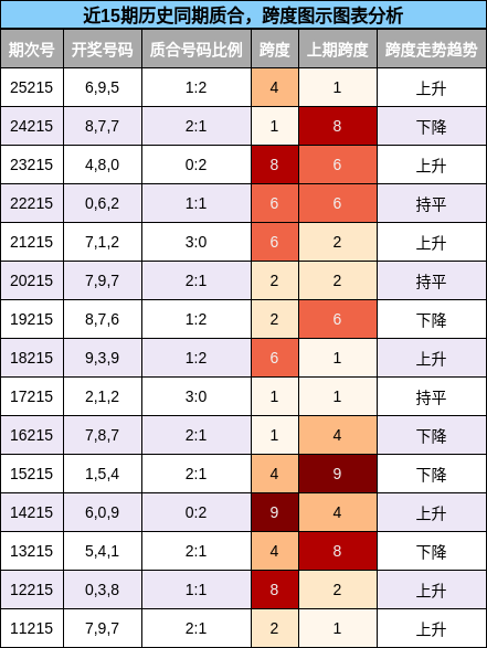 质合分析,跨度分析