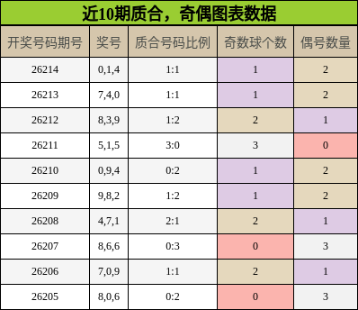 质合分析，奇偶分析