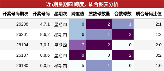 跨度分析,质合分析