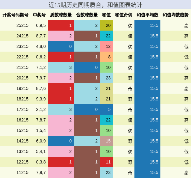 质合分析,和值分析
