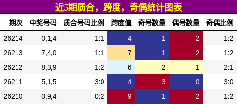 质合分析,跨度分析,奇偶分析