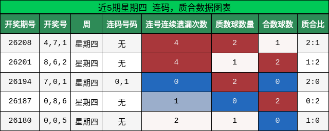 连码分析,质合分析