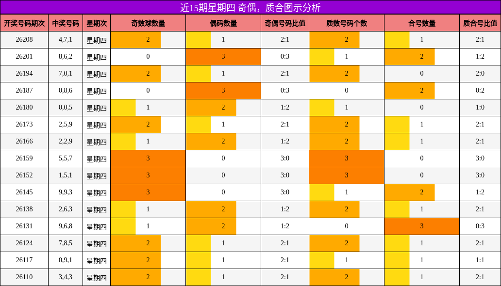 奇偶分析,质合分析