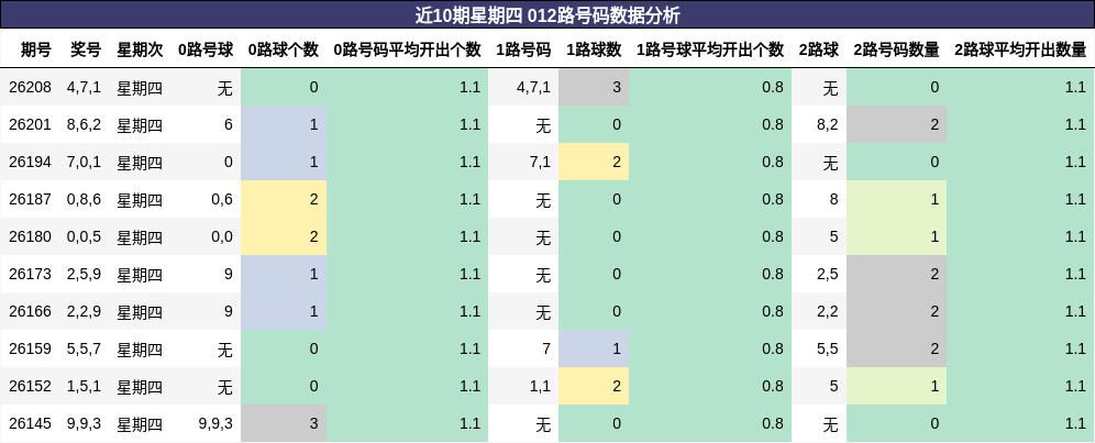 012路号码分析