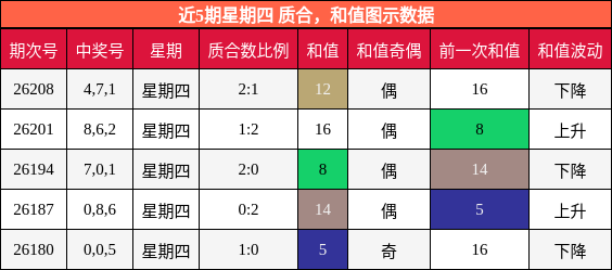 质合分析，和值分析
