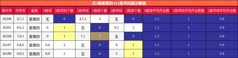 012路号码分析