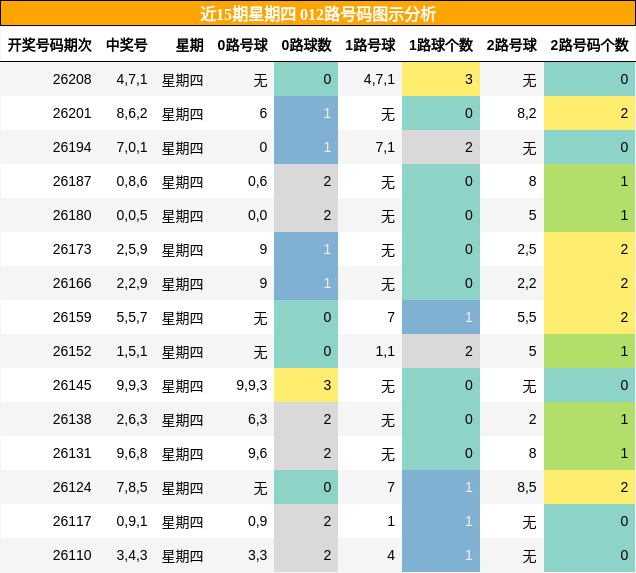 012路号码分析