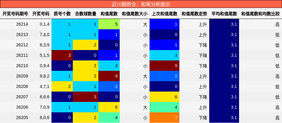 质合分析,和尾分析