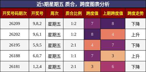 质合分析,跨度分析