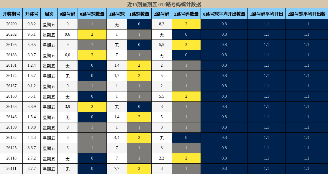 012路号码分析