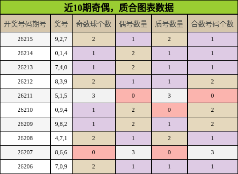 奇偶分析，质合分析