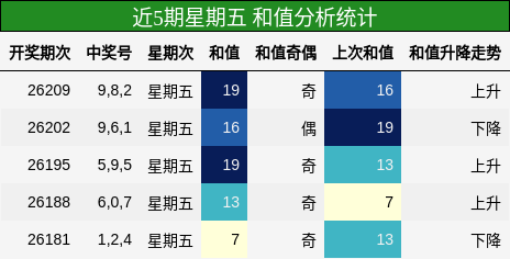 和值分析