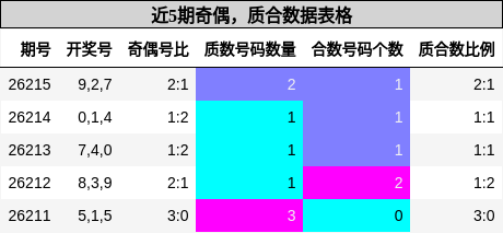 奇偶分析,质合分析