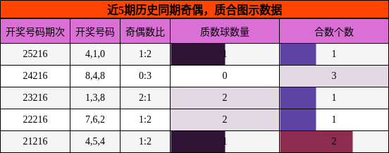 奇偶分析,质合分析