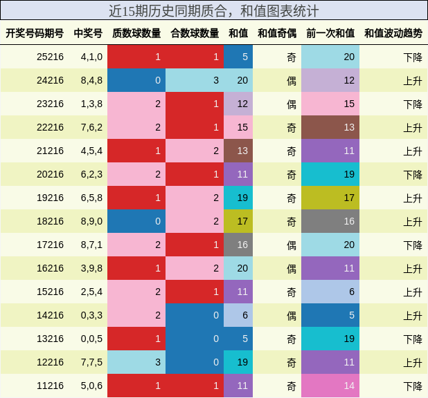 质合分析,和值分析