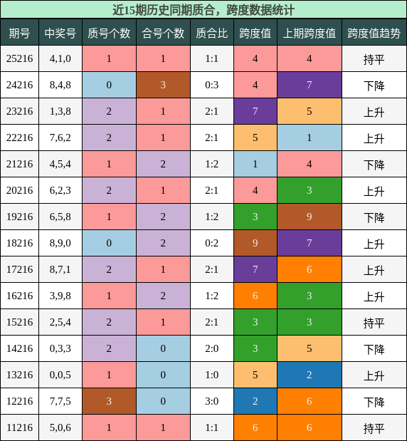 质合分析,跨度分析