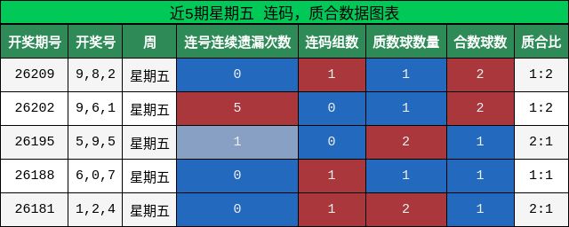 连码分析，质合分析