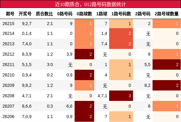 质合分析,012路号码分析