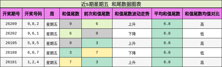 和尾分析