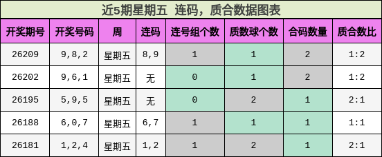 连码分析，质合分析