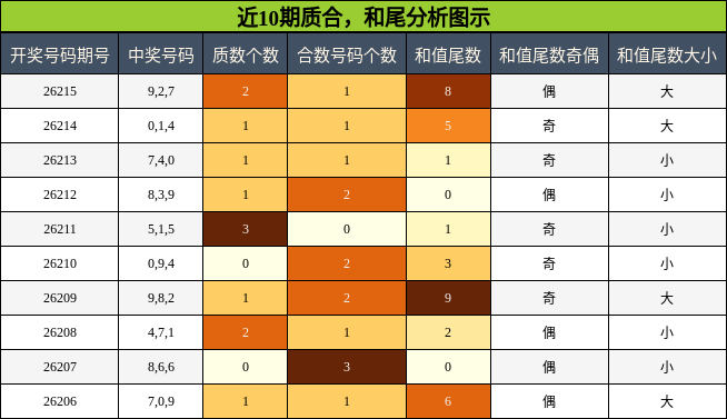 质合分析，和尾分析