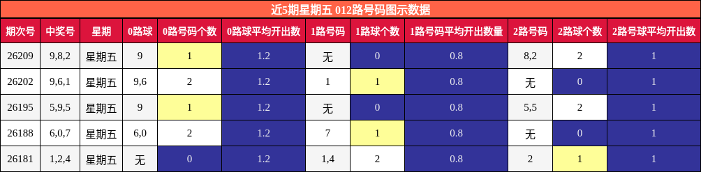 012路号码分析
