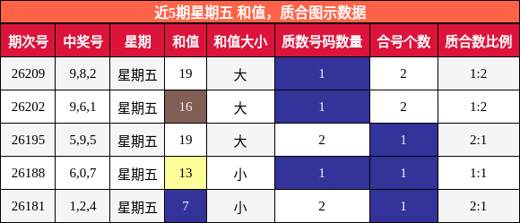 和值分析，质合分析