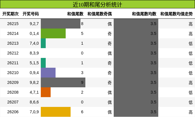 和尾分析