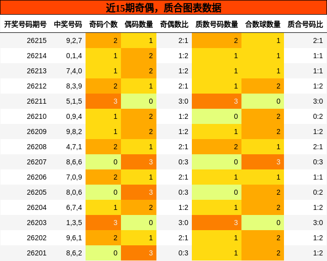 奇偶分析，质合分析