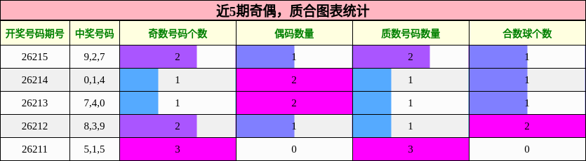 奇偶分析，质合分析