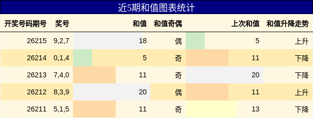 和值分析