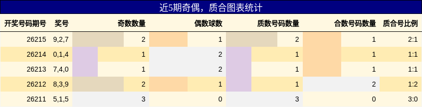 奇偶分析,质合分析