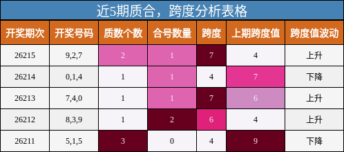质合分析,跨度分析
